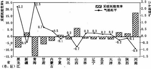 11.根據蘇州市工業園區循環鏈兩例圖.判斷下列說法正確的是 a.兩例模式都側重于工業生產過程中的循環效應 b.來自臨近工廠的污水.可以共用處理設施 c.此兩例模式中的主導產業
